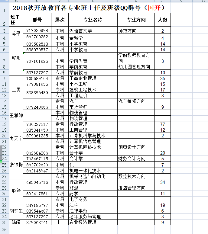 2018秋開放教育各專業(yè)班級(jí)群號(hào)