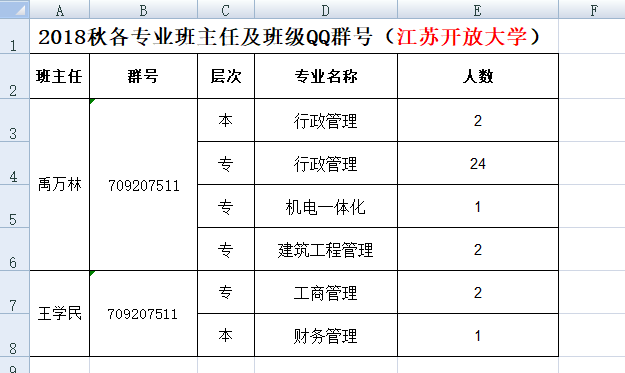 2018秋開放教育各專業(yè)班級(jí)群號(hào)