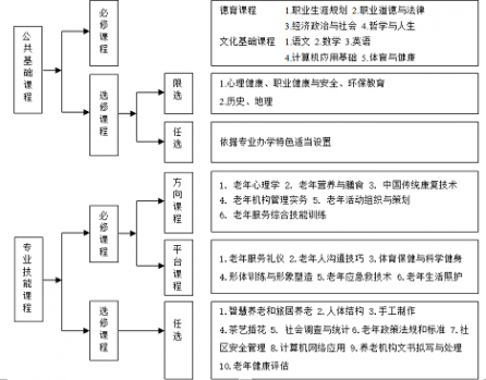 外聘教師參與制定實時性人才培養(yǎng)方案